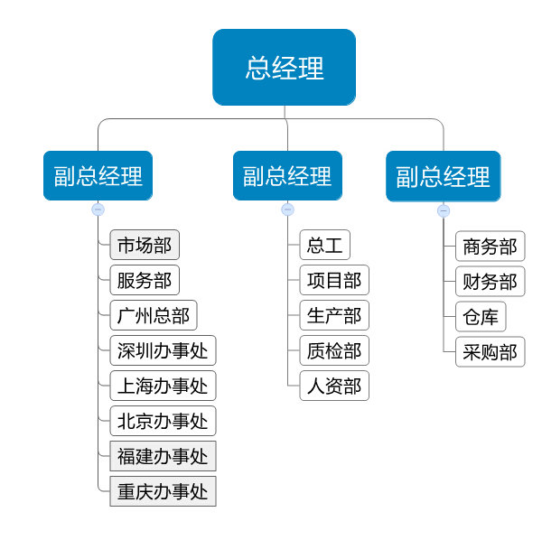 广州大恒自动化设备有限公司组织架构