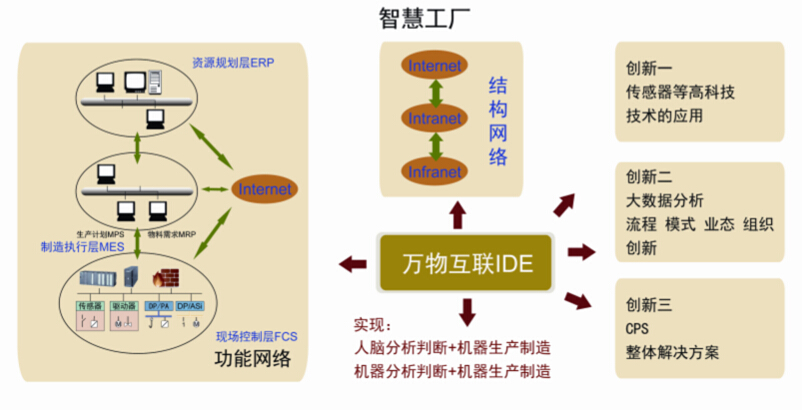 万物互联IDE.jpg