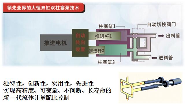 柱塞泵灌胶原理