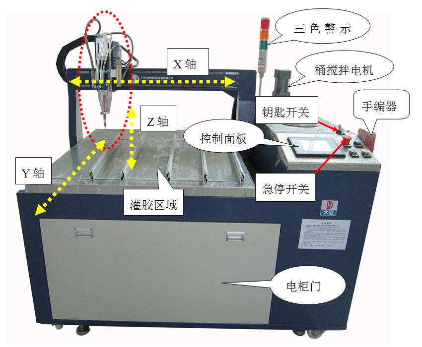 双液自动灌胶机操作图.