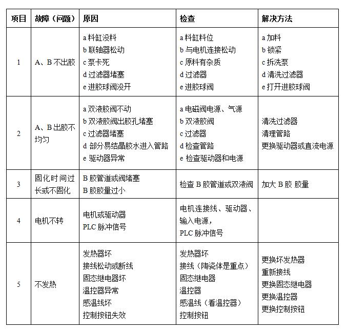 配件机常见故障与解决方法