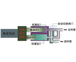 大恒柱塞泵